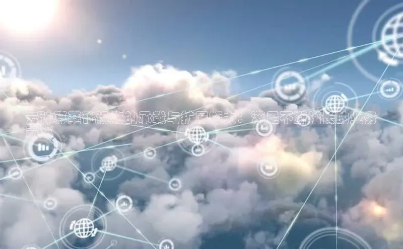 加拿大28圈下载美团云计算基础设施的承载与扩展能力：满足不断增长的业务
需求